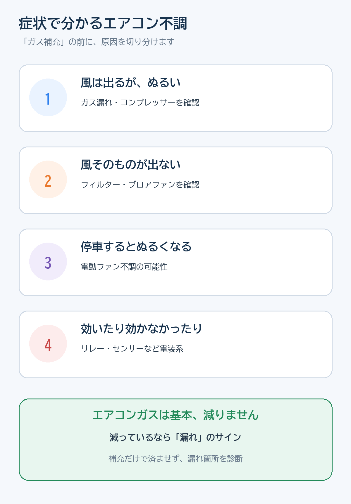 症状別にカーエアコン不調の原因を見分ける図解