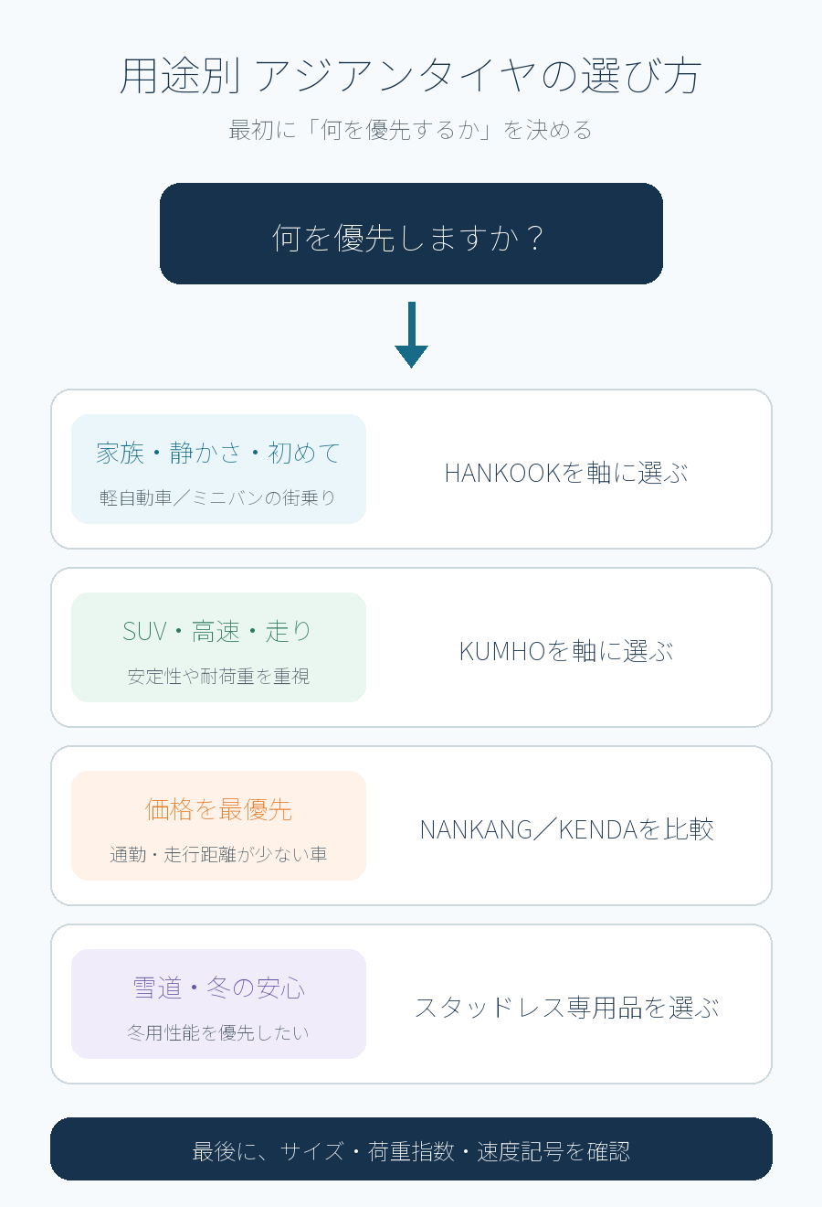 用途別アジアンタイヤの選び方