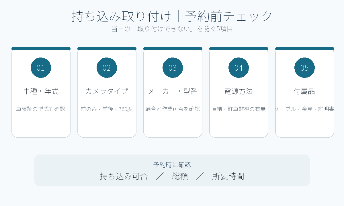 ドラレコ持ち込み取り付けの予約前チェック5項目