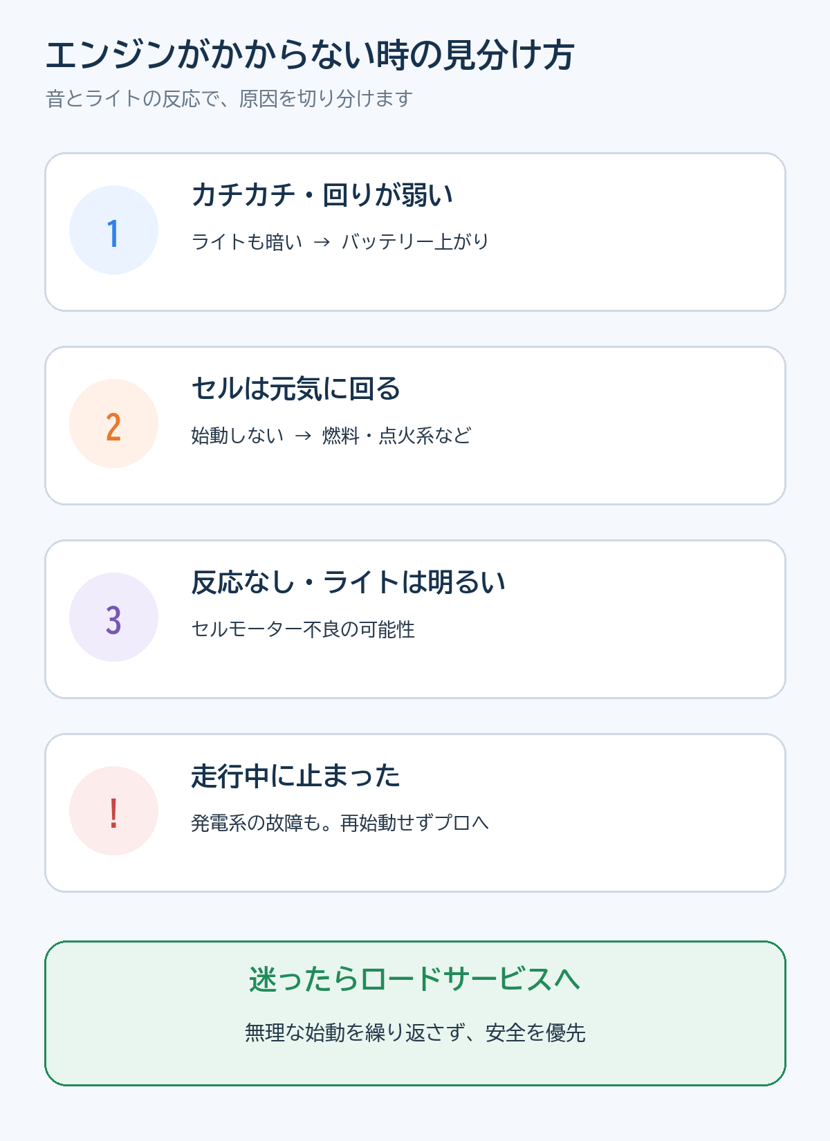 エンジンがかからない時の原因を音とライトで見分ける図解
