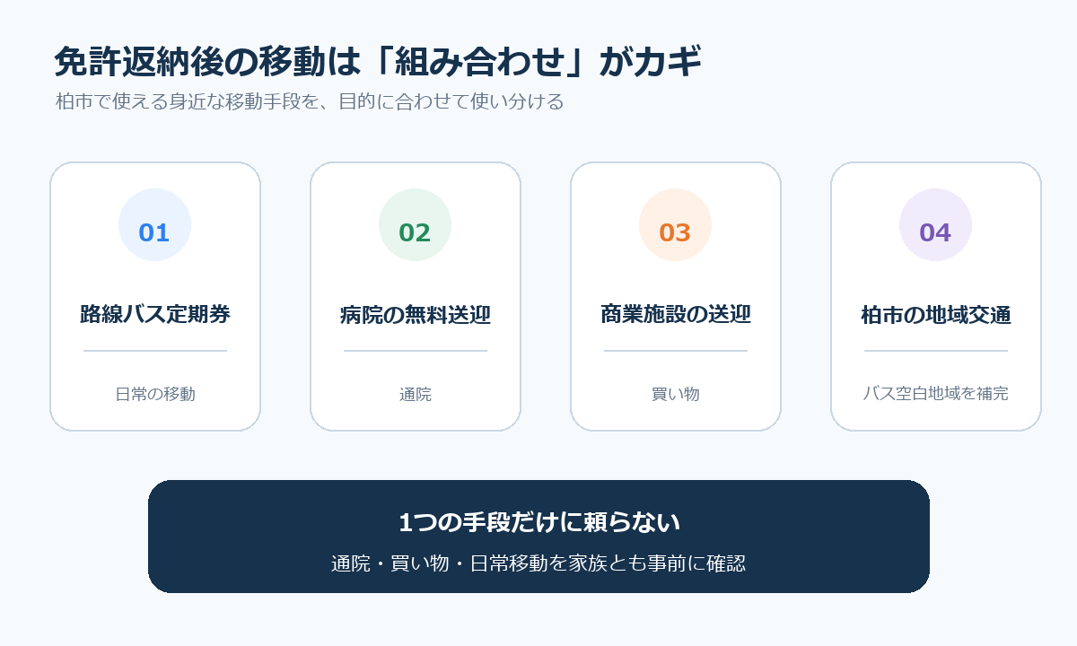 柏市で免許返納後に使える4つの移動手段