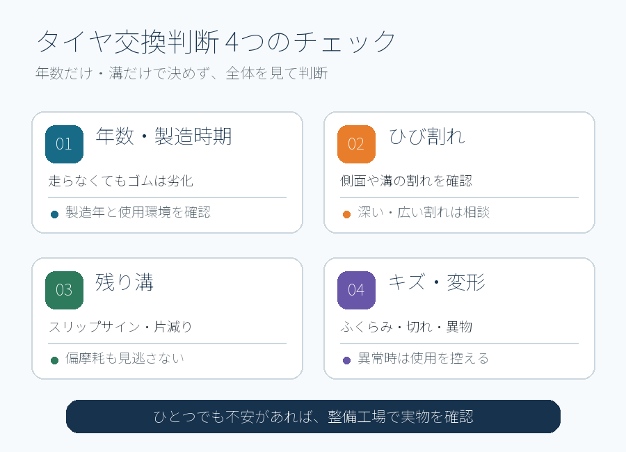 タイヤ交換判断の年数・ひび割れ・残り溝・キズの4項目