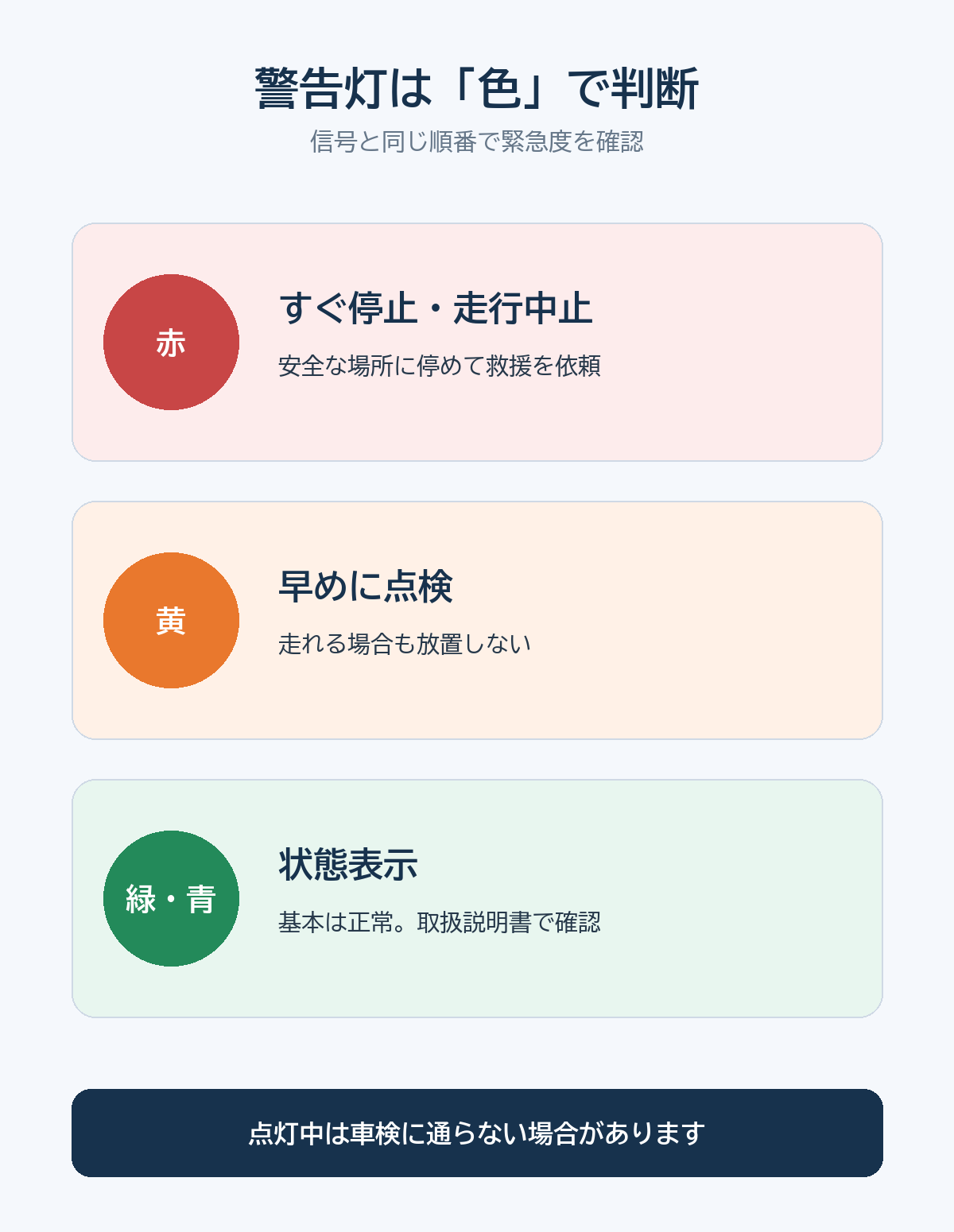 警告灯の色別緊急度ガイド
